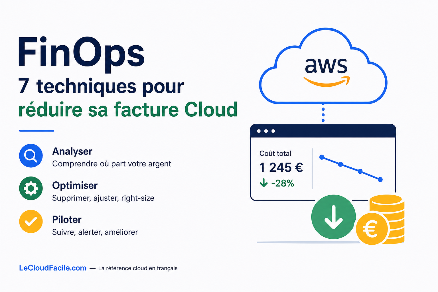 Lire la suite à propos de l’article FinOps : 7 techniques pour diviser votre facture Cloud par 2