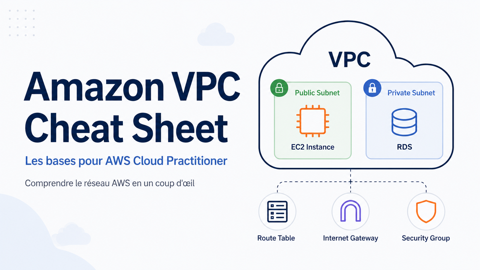 Lire la suite à propos de l’article Amazon VPC — Cheat Sheet Cloud Practitioner