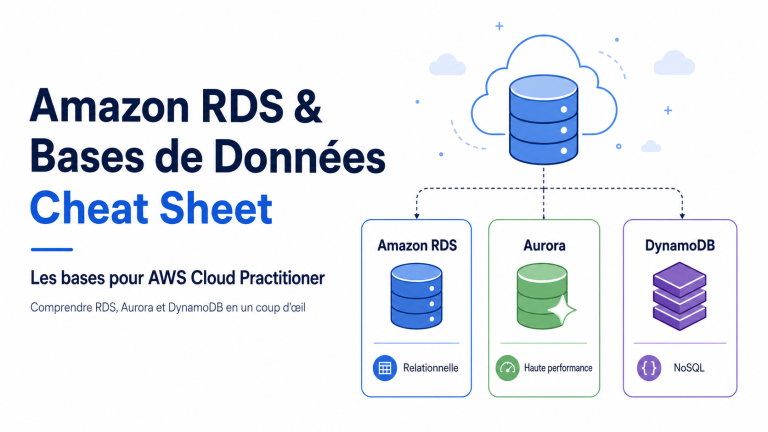 Amazon RDS & Bases de Données — Cheat Sheet Cloud Practitioner