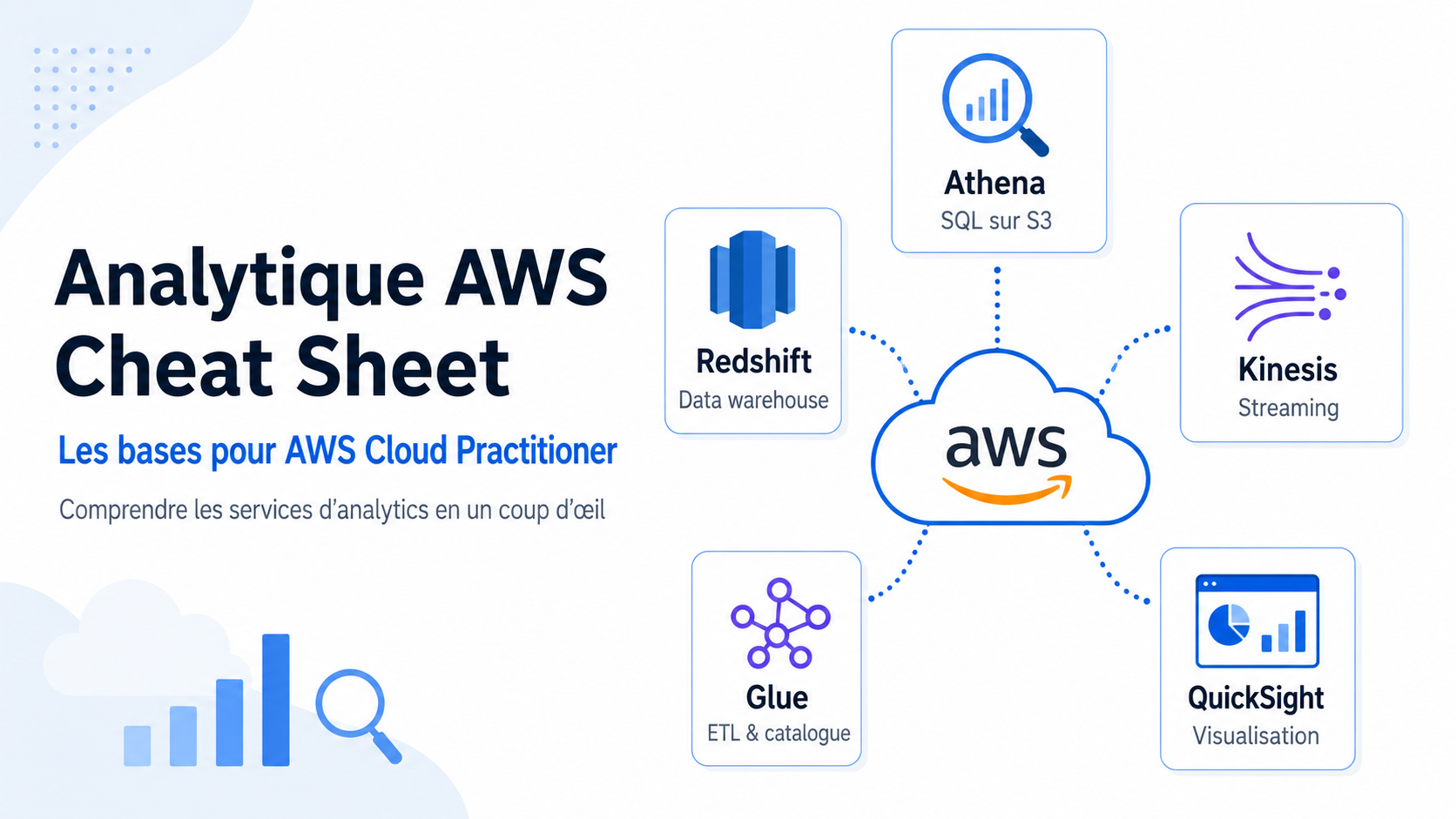Lire la suite à propos de l’article Analytique AWS — Cheat Sheet Cloud Practitioner