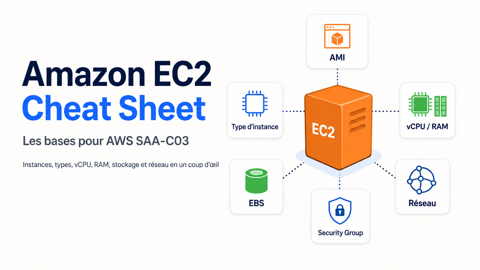 Lire la suite à propos de l’article SAA-CO3 – Fiche de révision Amazon EC2