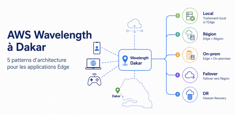 AWS Wavelength à Dakar : 5 patterns d’architecture pour déployer vos applications